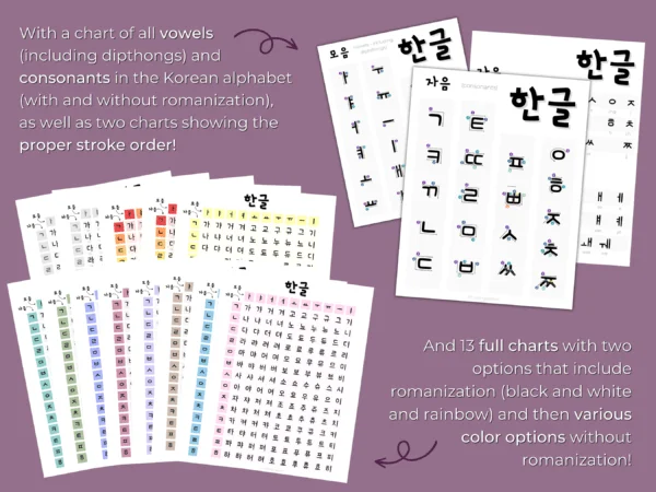 Korean alphabet charts for language learners - full overview of charts with stroke order, vowel charts, consonant charts, etc